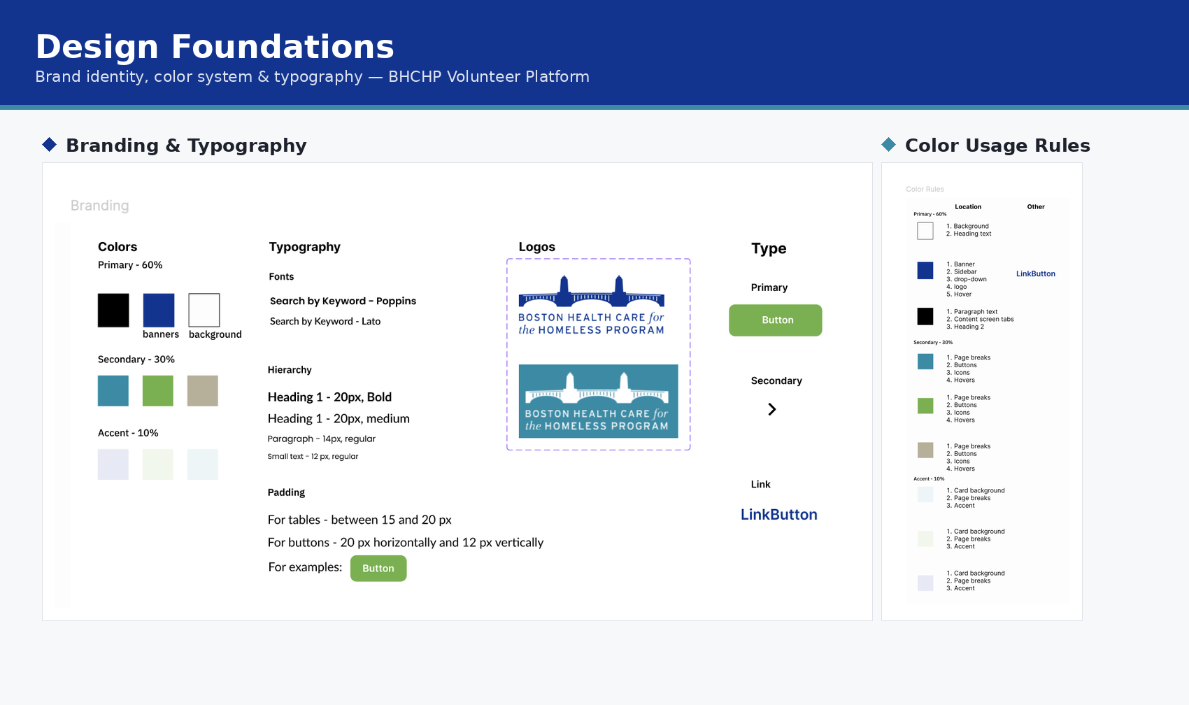 BHCHP design system foundations: color palette, typography, logos, and button types