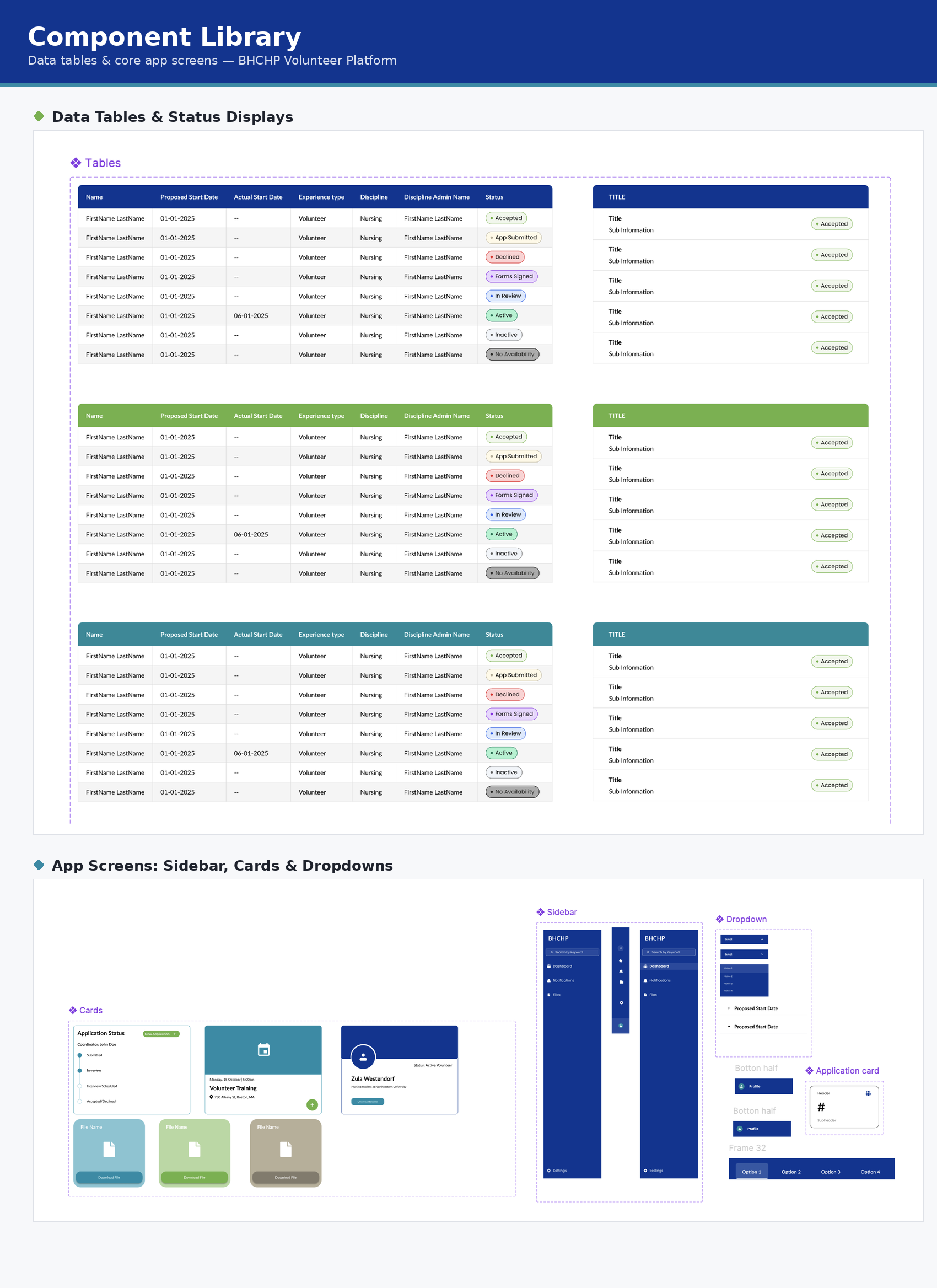 BHCHP component library: data tables, status displays, sidebar navigation, cards, and dropdowns