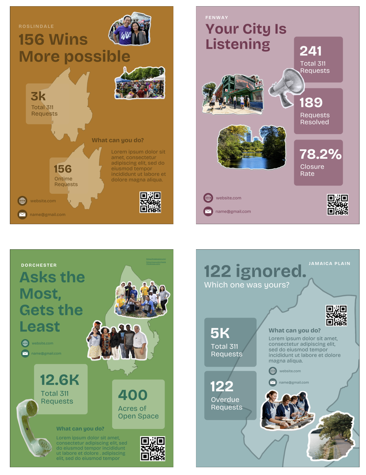 Four final neighborhood posters: Roslindale ('156 Wins, More Possible'), Fenway ('Your City Is Listening'), Dorchester ('Asks the Most, Gets the Least'), and Jamaica Plain ('122 Ignored'), each with localized 311 stats, community photos, and a QR code